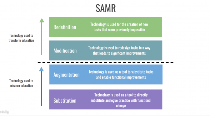 SAMR Model
