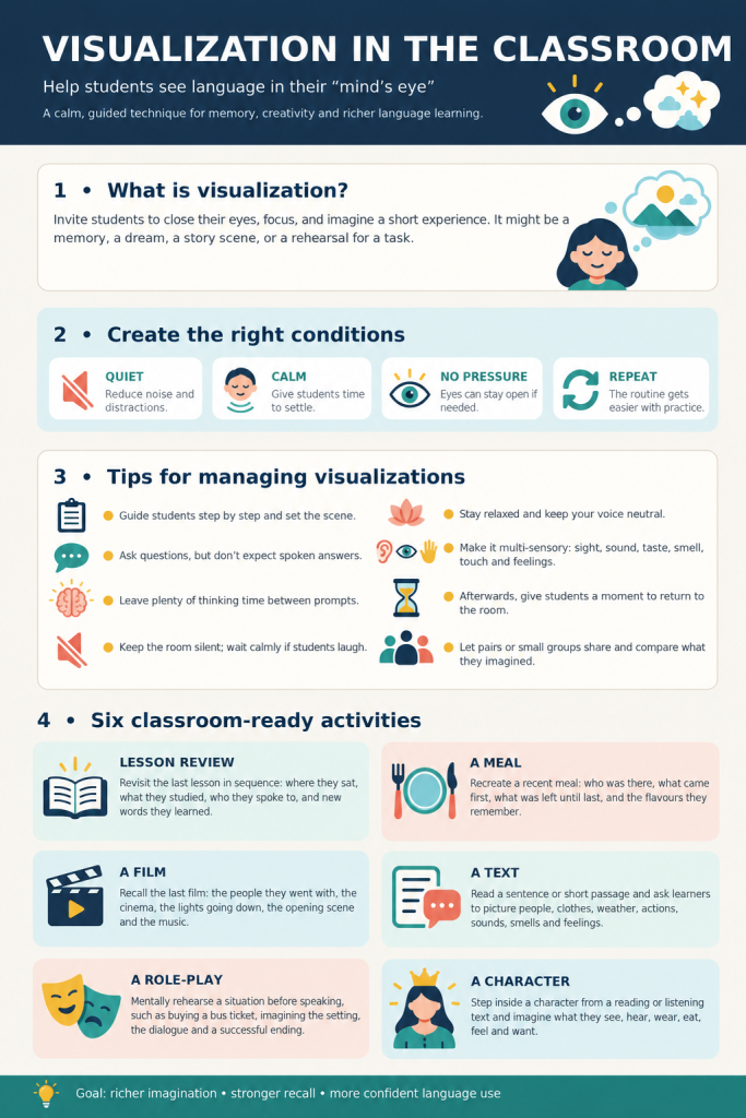Visualisation technique for the classroom