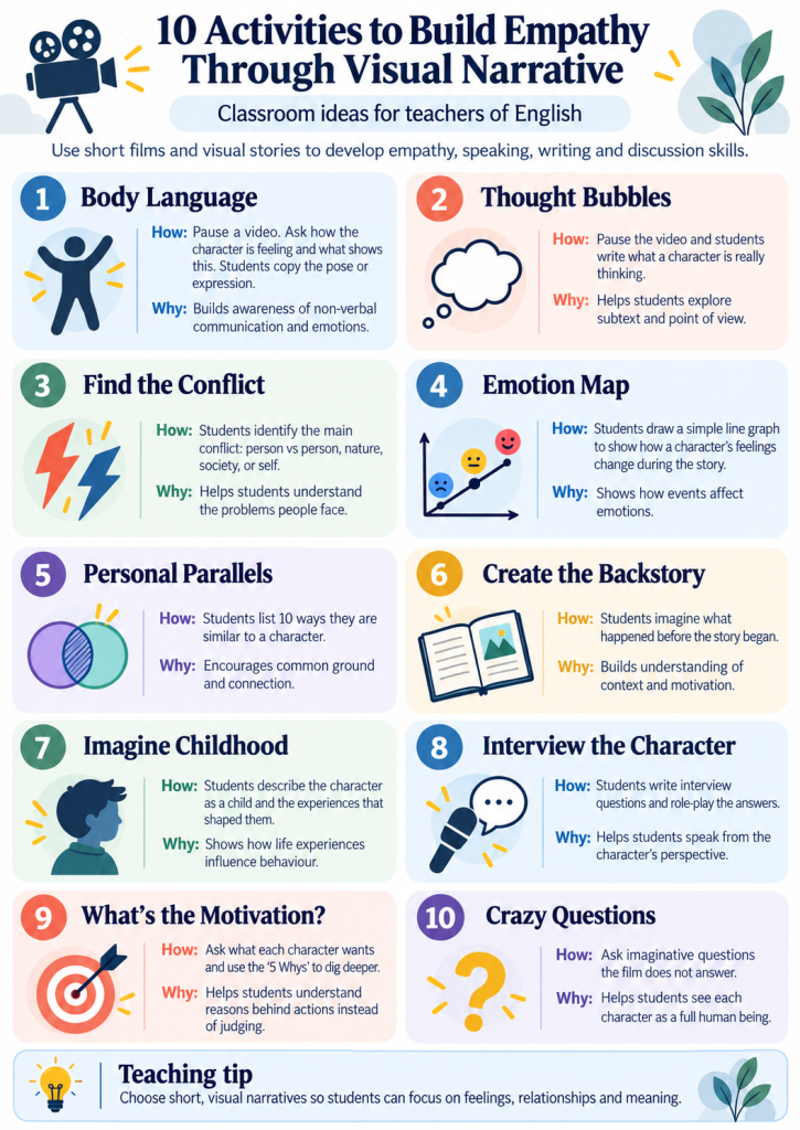 10 activities to build empathy