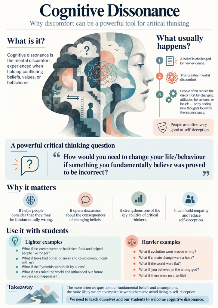 Information about the use of a cognitive dissonance technique in the classroom.